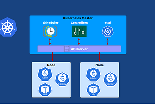 Kubernetes in Testing