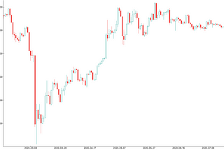 Basic Bitcoin Price Analytics in Python