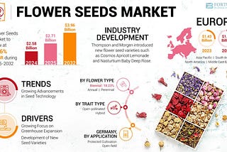 Flower Seeds Market