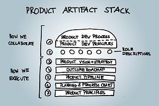 7 artifacts for effective product development (incl. templates) — part 2