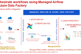 Orchestrate workflows using Managed Airflow in Azure Data Factory