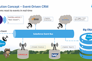 Custom Use Cases: Where You Need Big Objects