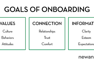 View from the Build — How we built a cohort of tech recruiters: onboarding