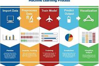 Sesgos en Inteligencia Artificial — Parte II