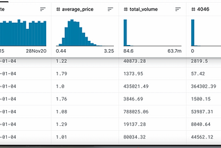 Deep Time Series Forecasting with Flow Forecast Part 1: Avocado Prices