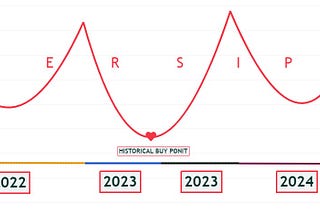 The big secret of the cryptocurrency market 2022–2024