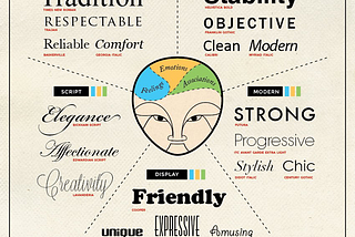 Choosing a Typeface That Speaks: Your Ultimate 2025 Guide to Crafting a Visual Voice with Fonts
