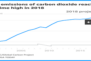 Between COVID-19 and Global warming which matters more?