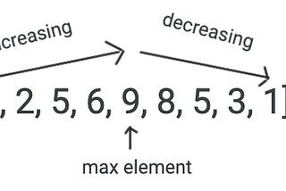 Find in Mountain Array: Intuition and Solution