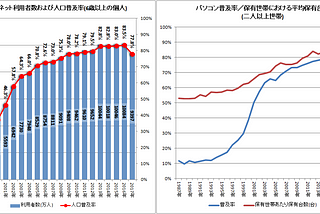 世代間のコミュニケーションの違い、の補足