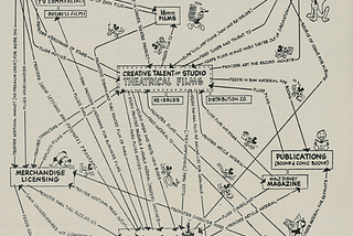 What is the Theory of Your Firm? And YOU for that matter?