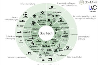 „GovTech gewinnt immer mehr an Fahrt“