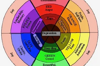 FEEL Your FEELINGS