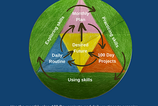 Organize your Daily Routine