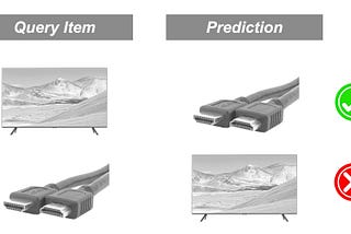 NDCG Is Not All You Need