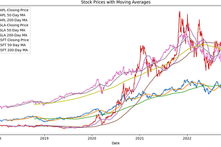 How to use Le Chat by Mistral AI for Stock Market Analysis?