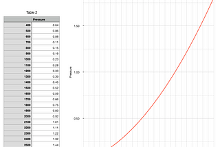 Calculating Pressure At Different Flows