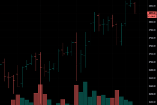 Price chart of MESH1 daily bars up to January 22, 2021 with Volume bars. Source: CMEGroup.com