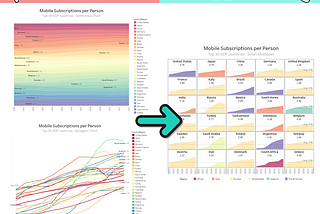 Spaghetti Charts Suggested Alternative: A Trellis Chart