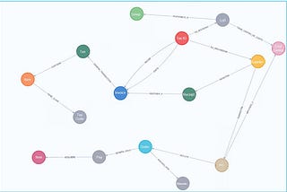 Spreading the Savings Like Mayo: How Knowledge Graphs Can Transform Invoice Data and Lower Costs