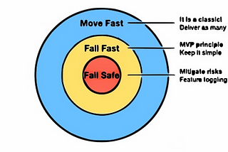 Mobile Lead 101 — Lesson 2: Move fast, fail fast, fail-safe