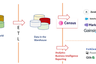 Reverse ETL