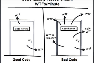 Optimization Overkill: How to Turn Good Code Bad