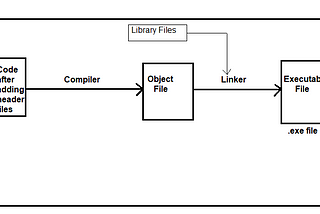 Why Java is platform independent