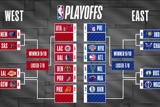 2021 NBA Eastern Conference playoffs preview