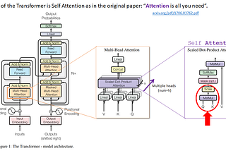 A Simplified Explanation of the Transformer Block [Must-Read Blog for NLP Enthusiasts]