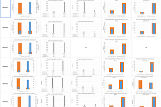 Performance Measurement Mongo Vs SQL