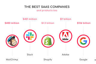 best SaaS products in 2021