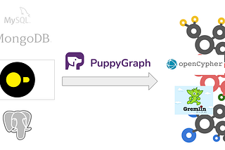 PuppyGraph: Graph Queries on SQL Database Without Migration