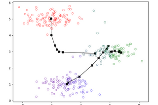 K-Means Clustering: Unveiling Data Patterns and Image Compression