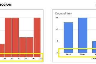 Data Visualizations EP.2 (Bar Chat กับ Histogram ความเหมือนที่แตกต่าง)