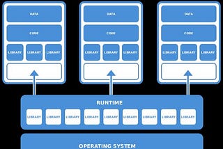 Tutorial Flatpak no Linux