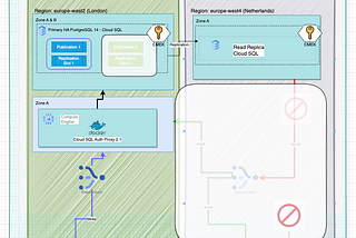 Using Datastream as a Data Sync and DR tool