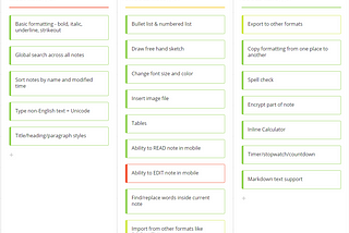 How did Perpetual Notes choose the features to implement?