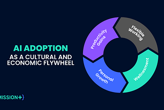 Is AI adoption the flywheel to the future of work?