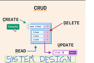 From CRUD APIs to System Design: The Journey Every Java Developer Must Take