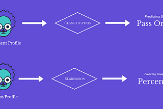 Classification vs. Regression in Machine Learning: Decoding the Dynamics of Predictive Modeling