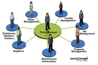 Room Scheduling Solution — Making Things Easy and Comfortable