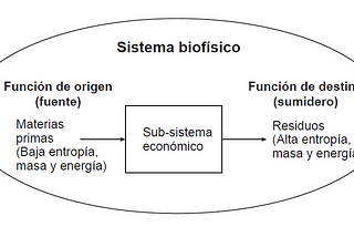 ¿Qué es la Economía biofísica?