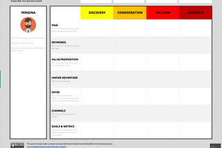 Your Growth Marketing Strategy Made Easy! [Free Canvas]