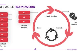 Scaled Agile Não é Para Juniores