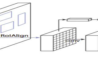 Implement your own Mask RCNN model