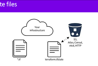 Terraform State (Files): is it imperative to secure state files?? — Part2