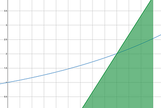 A Proposal for Locked Staking