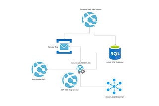 Transforming Business Transactions: Empowering Verso Logistics through Accumulate’s Blockchain…