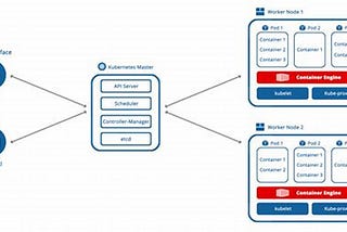 Top 7+ Kubernetes interview questions for experienced professionals | Part-1